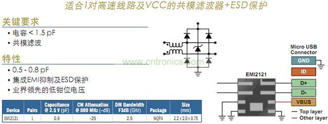 USB 2.0接口滤波及?；? width=
