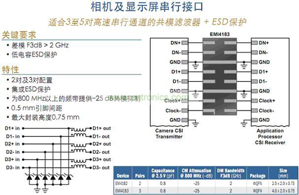 相机及显示屏并行接口及串行接口?；? width=