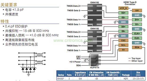 相机及显示屏并行接口及串行接口保护