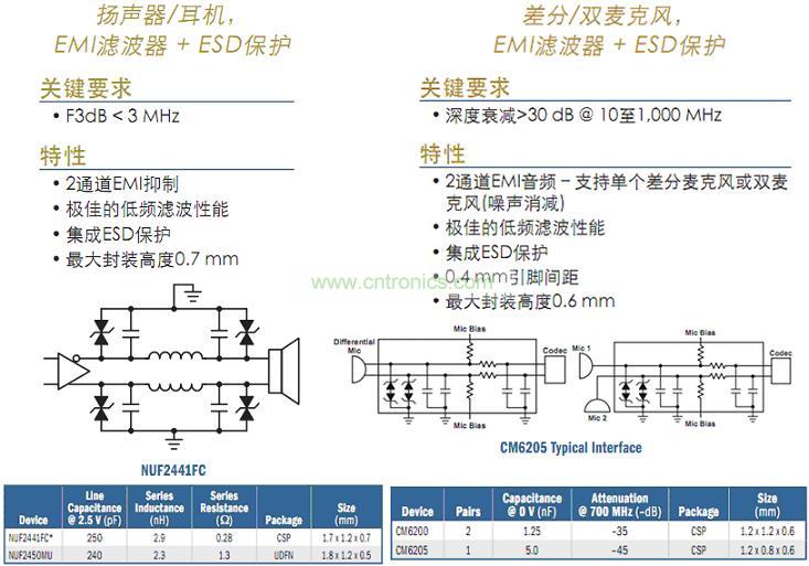 消费类产品HDMI及显示屏端口?；? width=