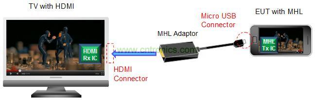 图1: MHL使用效果图