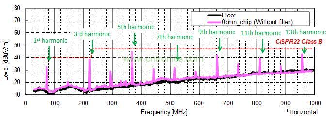 图2: MHL使用效果图