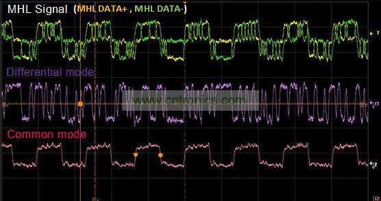 图3: MHL信号波形的测量结果