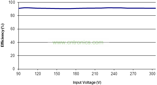 SSM1072HS效率表现