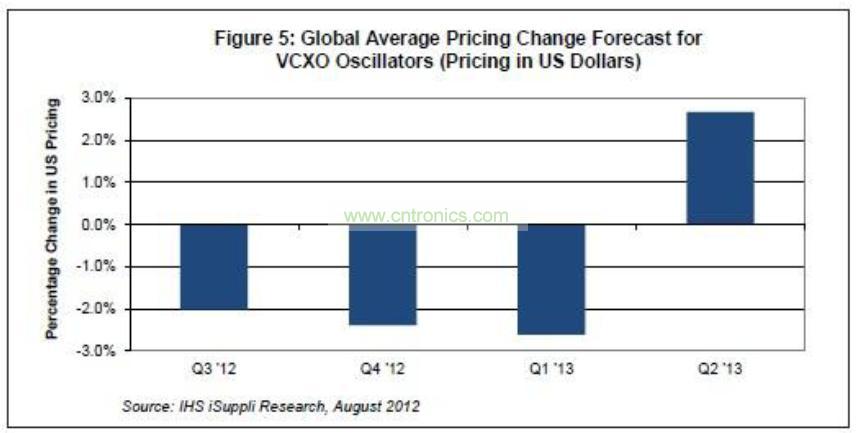 厂商别等了！电子元件价格下降带来买进机会