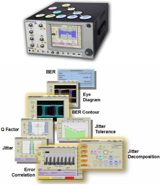   图3.BERTScope系列产品融合了BERT和Scope的优点，抖动分析+误码率测试，可轻松完成高速系统调试。