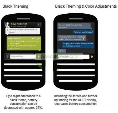 搭载BlackBerry 10操作的触控手机短信界面2