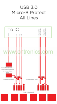 两个 4 信道 SESD 数组 ?；?Micro-USB3.0