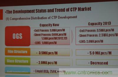 信利电容屏当前产能和2013年产能规划