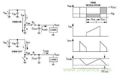 升压转化器拓扑结构和工作波形