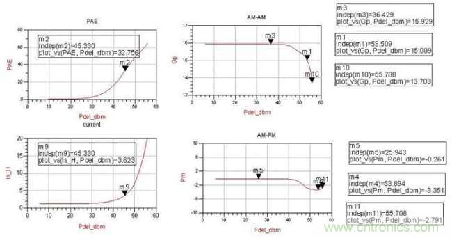 新型倒置Doherty仿真数据