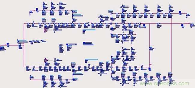 新型倒置Doherty原理仿真图