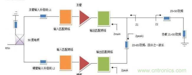 新型倒置二路Doherty放大器原理框图