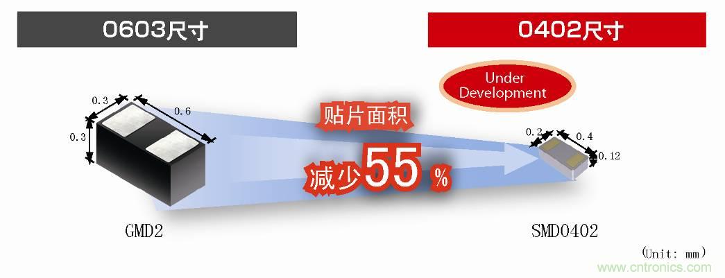 实现世界最小的贴片尺寸