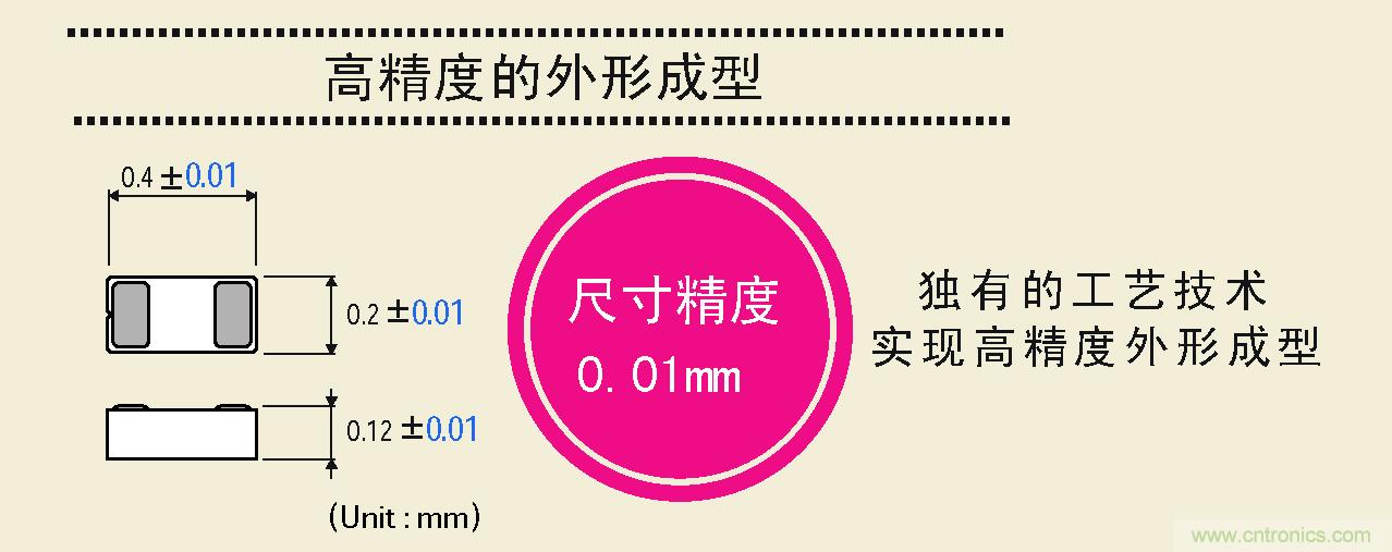 大幅度提高尺寸精度，可以实现高精度的外形成型