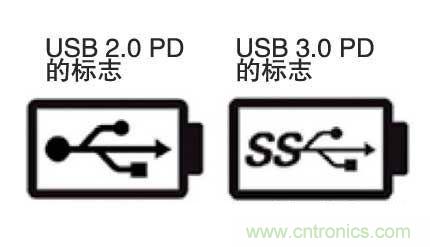 USB PD的标志