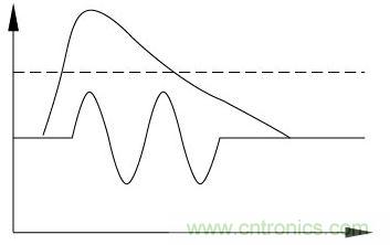自适应产品在雷击浪涌下的残压波形