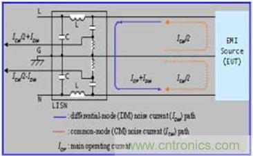 LISN测试示意图
