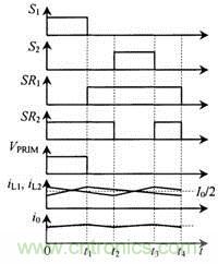 开关的控制策略