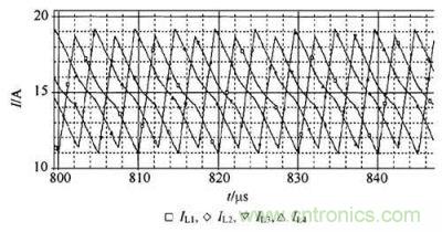 滤波电感电流波形