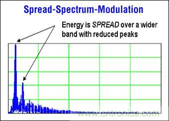 Maxim的扩谱调制模式