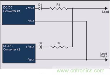 典型的N+1冗余无源均流配置