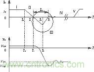 反向恢复电流波形
