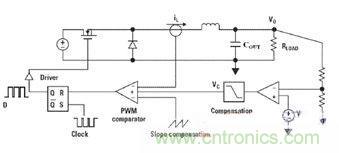 降压型电流模式PWM开关电源原理框图