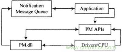 电源管理??橛胂低称渌糠? width=