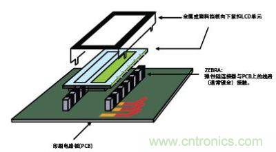 以图形表示采用弹性连接器的SMD LCD