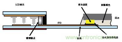以图形表示的COG LCD?？? width=