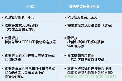 关键元件成本对比汇总