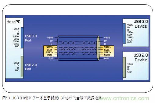 USB3.0过流?；? width=