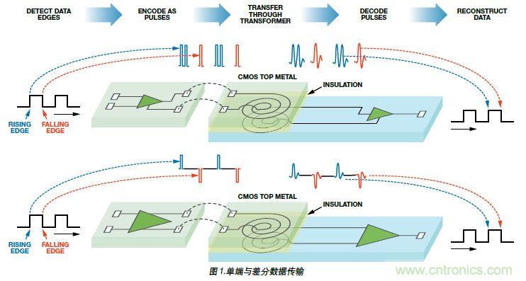 单端与差分数据传输