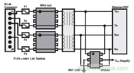 使用TVS二极管阵列为以太网介面提供二阶段式防雷?；? /><br />
图1 使用TVS二极管阵列为以太网介面提供二阶段式防雷?；?/div>
<div style=