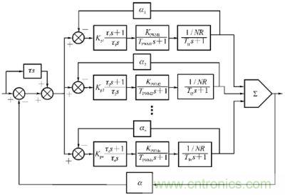 并联系统控制框图