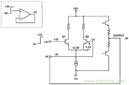 放大器输入电压的迅速转换将给晶体管Q2带来具有潜在危害的反向偏置