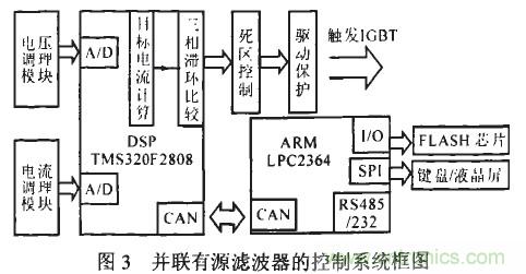 控制系统框图