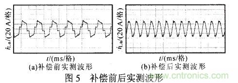APF进行补偿后的实测波形