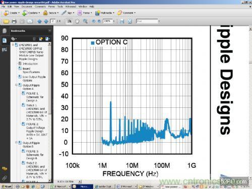 DC/DC 降压转换器：开关频率=2MHz输入和输出针脚使用10 ?F滤波器时的传导性EMI测量