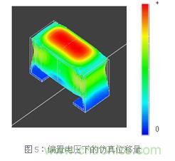 偏置电压下的仿真位移量