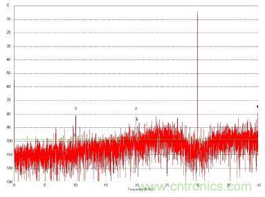 图3b. 有限电容与性能
