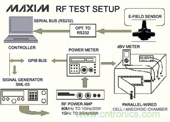 RF噪声抑制能力测试装置
