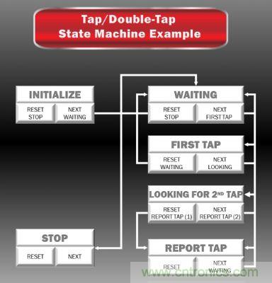 全新KXCN产品内建双状态机制