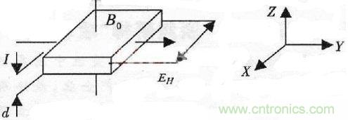 霍尔效应原理图