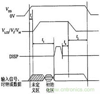 日立公司HT66130/HT66137时序图