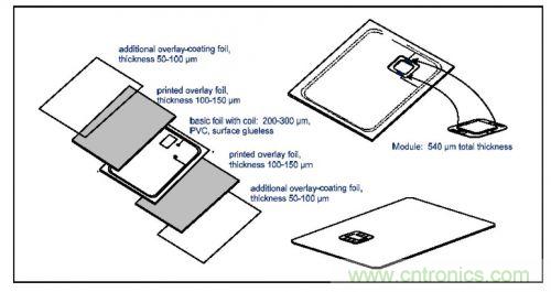 双接口非接触式智能卡的典型构造