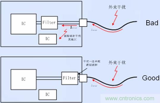 接口电路的滤波、防护以及隔离器件靠近接口放置
