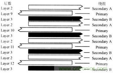 变压器的插入绕组的结构