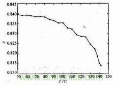 电源?？樾视胛露鹊墓叵? width=